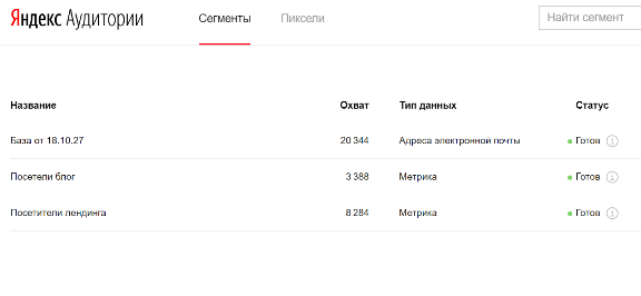 Яндекс аудитории