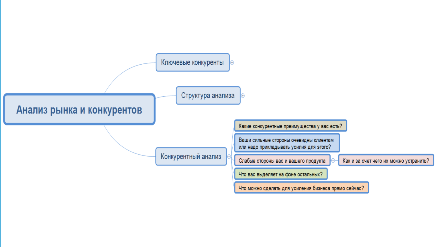 План анализа сайта