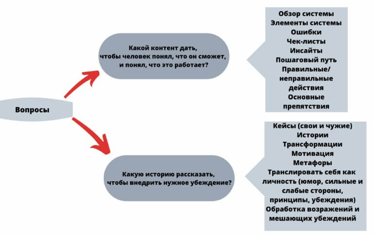 Как запустить онлайн школу с нуля план действий