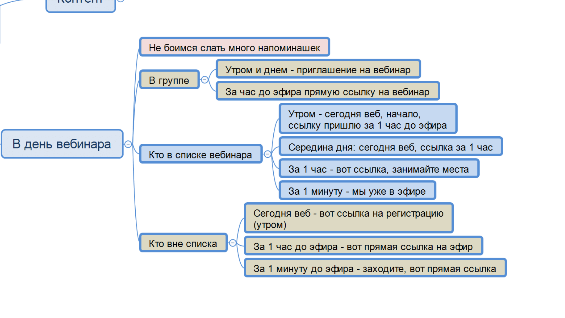 Что такое запуск инфопродуктов. Смотреть фото Что такое запуск инфопродуктов. Смотреть картинку Что такое запуск инфопродуктов. Картинка про Что такое запуск инфопродуктов. Фото Что такое запуск инфопродуктов