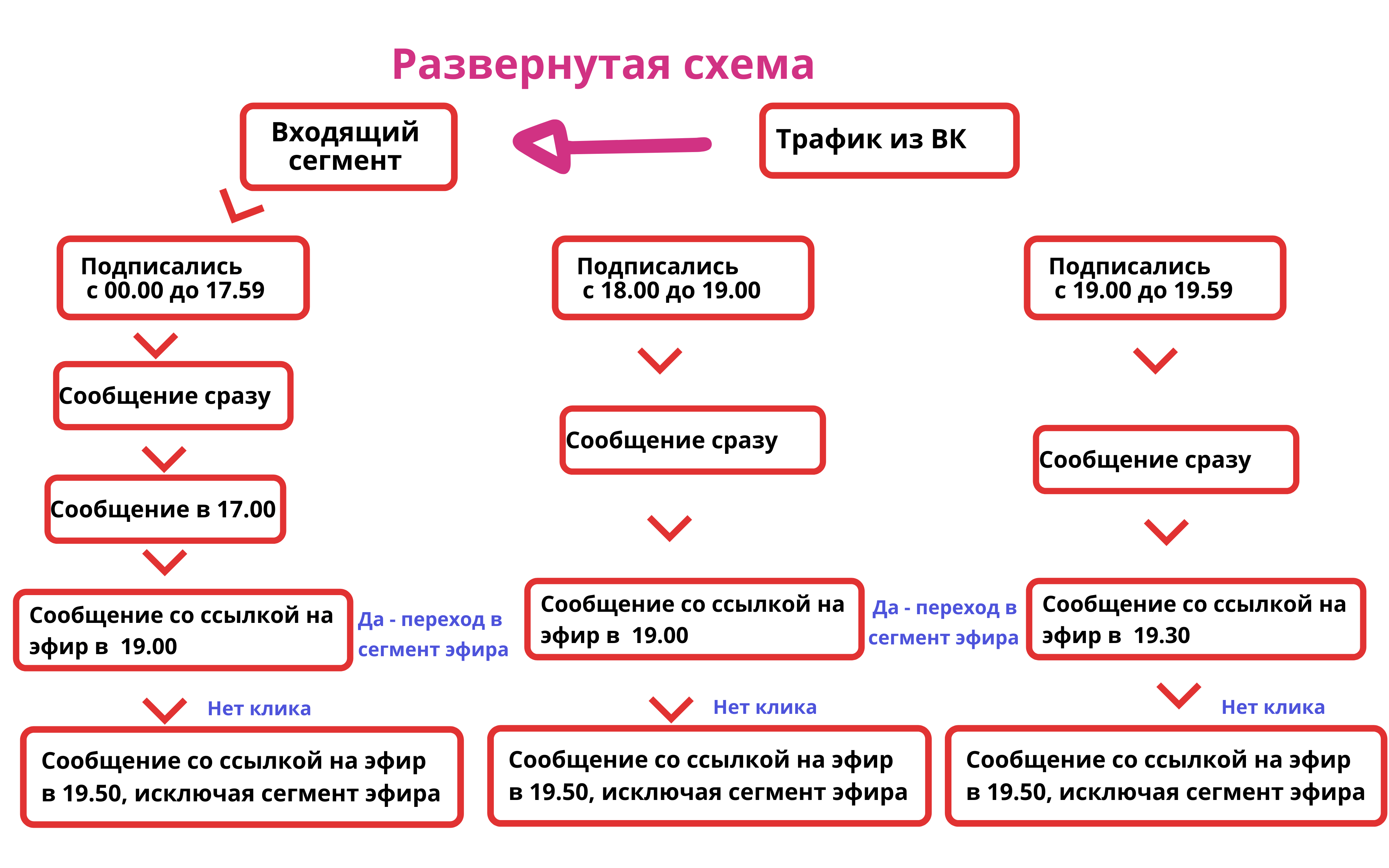 создать автовебинар под ключ