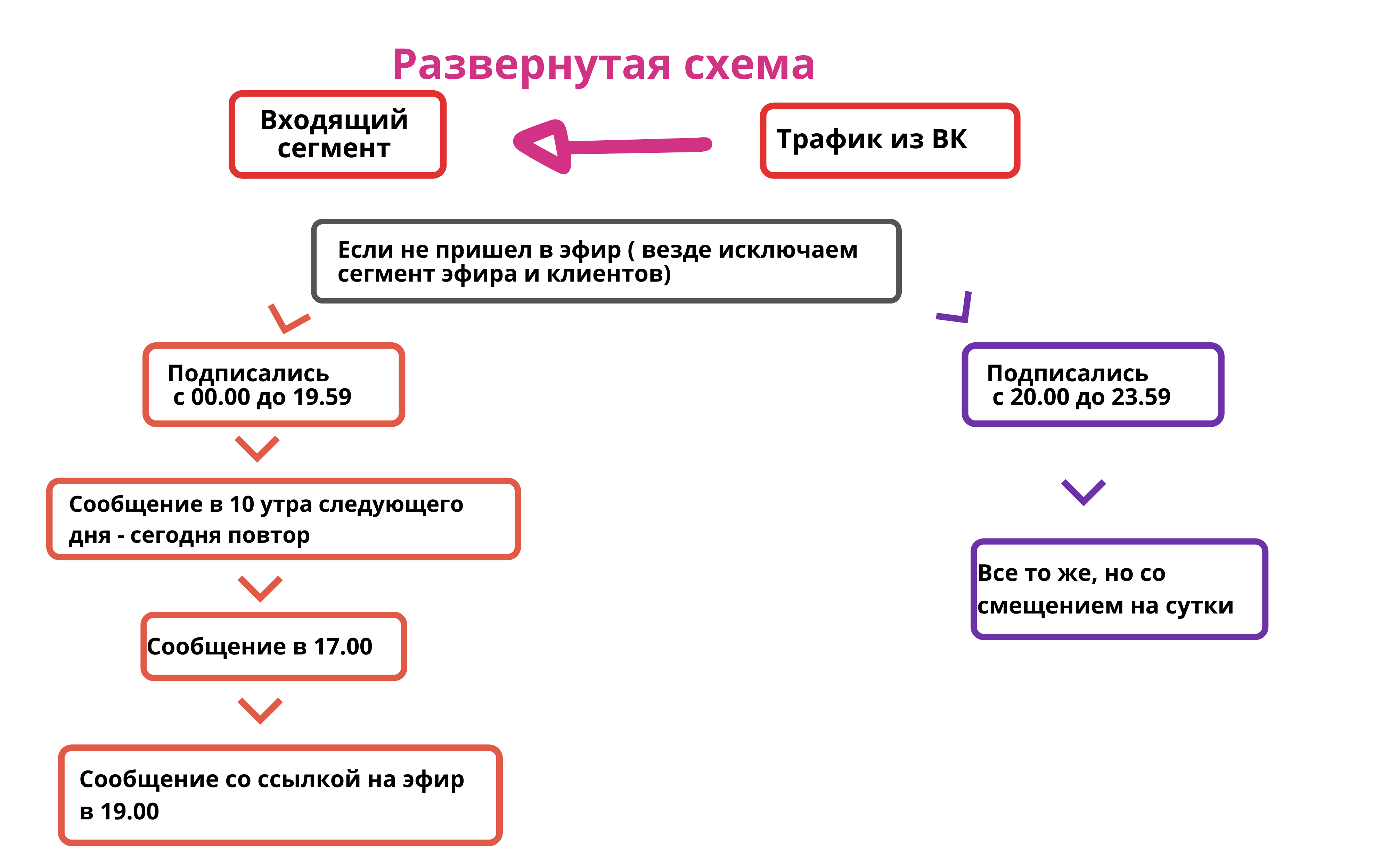как создать автовебинар как сделать автовебинар