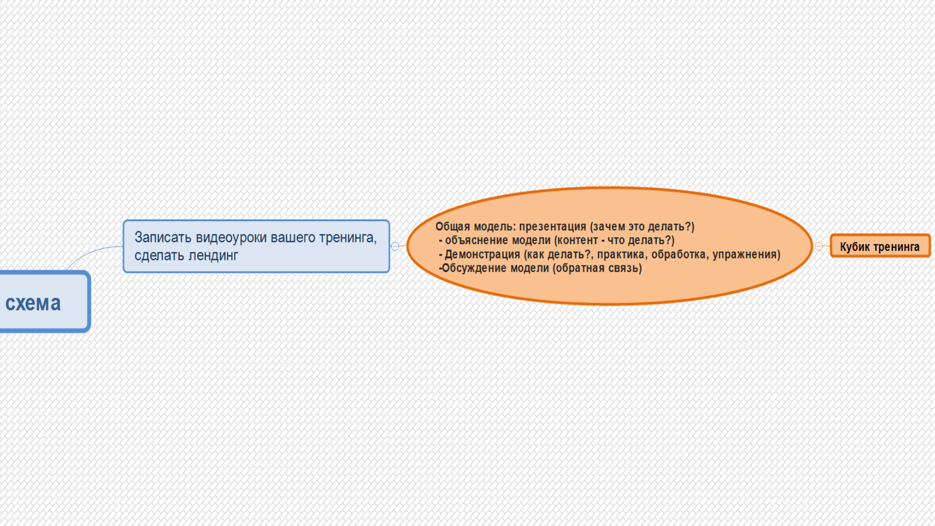 автовебинары в инфобизнесе автовебинары