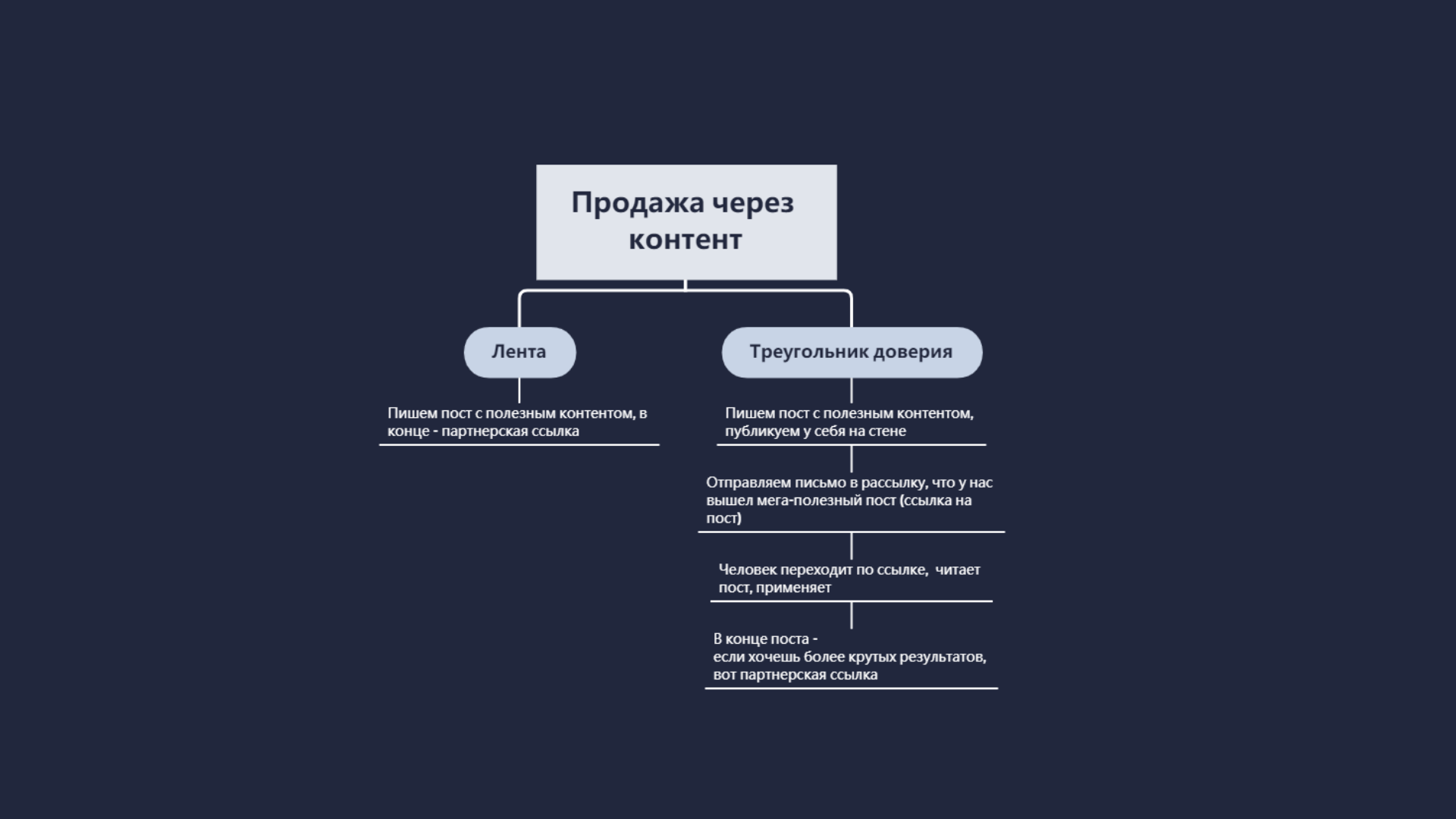 как зарабатывать на партнерках с нуля инфокурсы партнерка