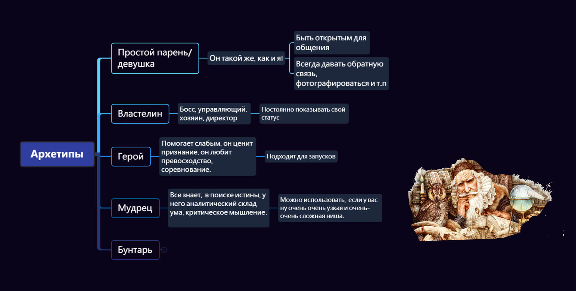 истории в сторителлинге примеры историй в сторителлинге
