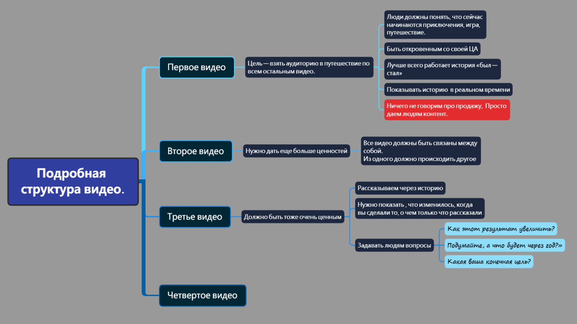 план запуска инфобизнеса календарный план запуска онлайн школы