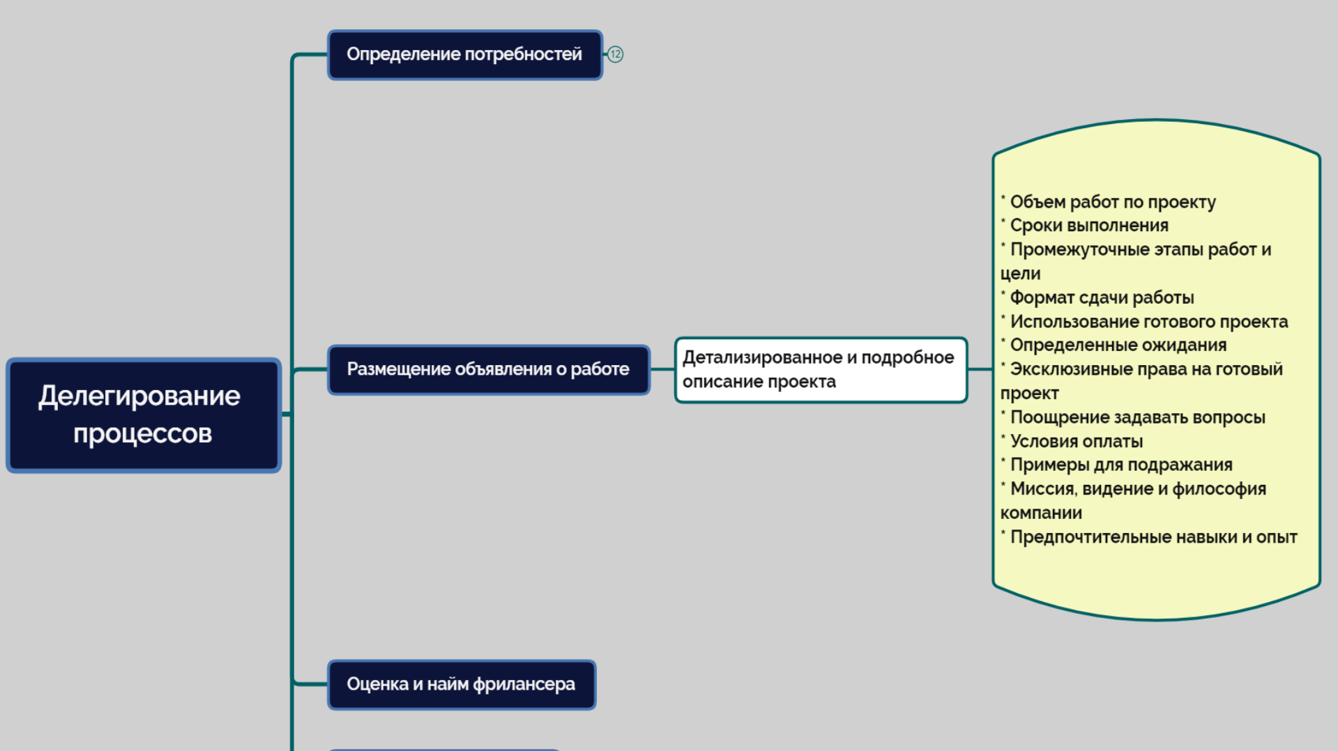Аутсорсинг в онлайн-школе: как найти фрилансера как нанять фрилансера
