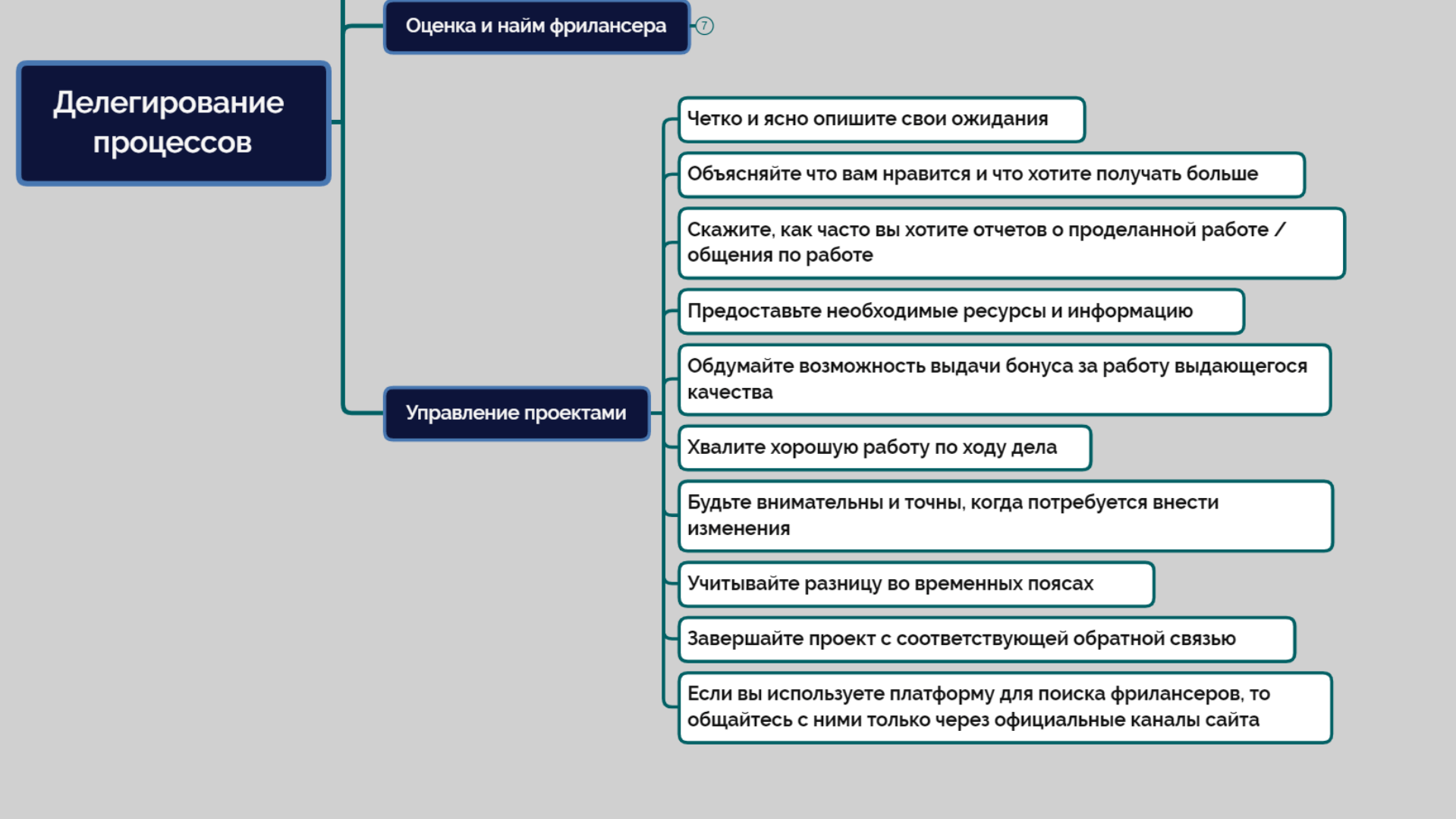 как делегировать в инфобизнесе и найти фрилансера как найти фрилансера