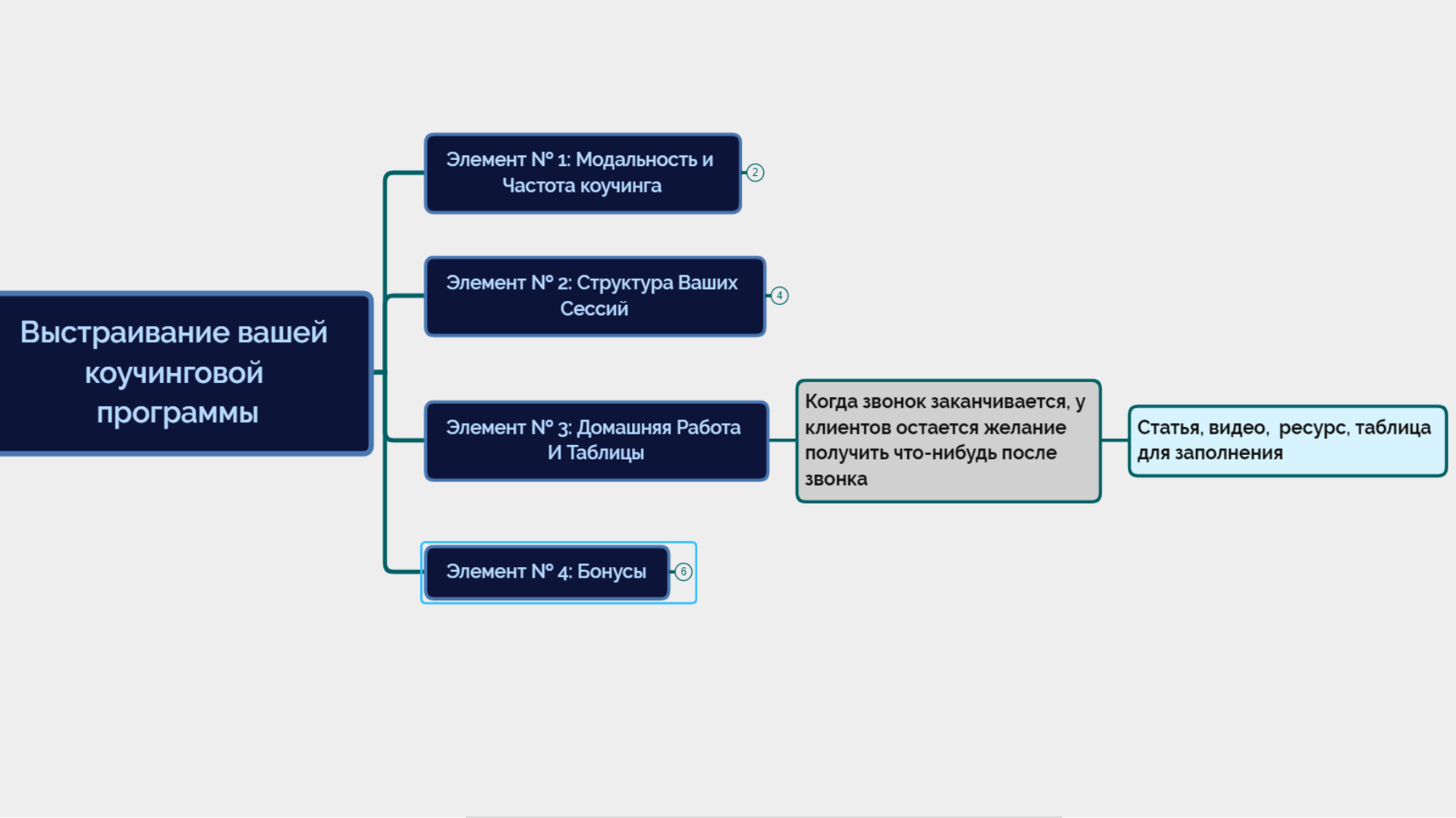 коучинговая программа как продать коучинговая программа