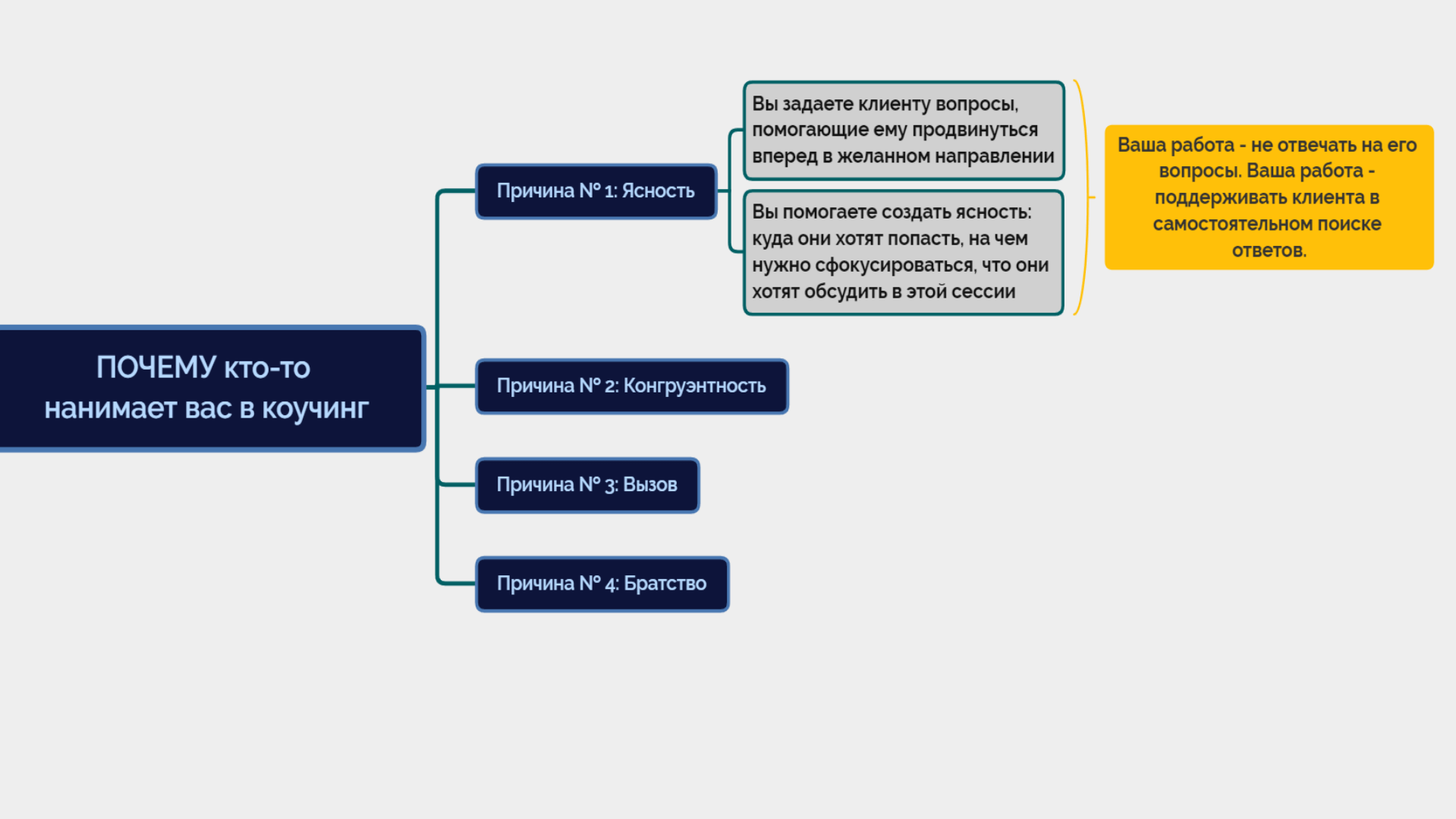 Как продать коучинг быстро коучинг