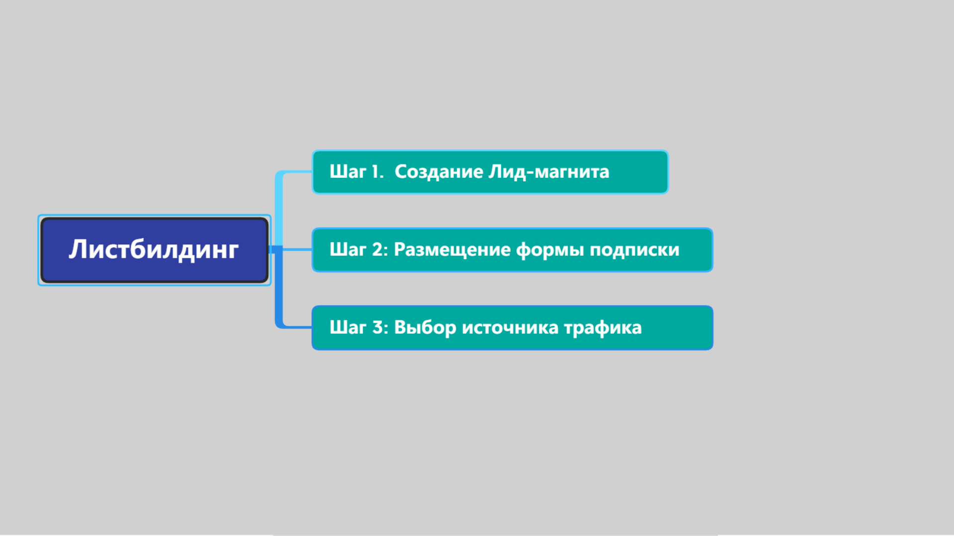 как быстро собрать базу подписчиков листбилдинг