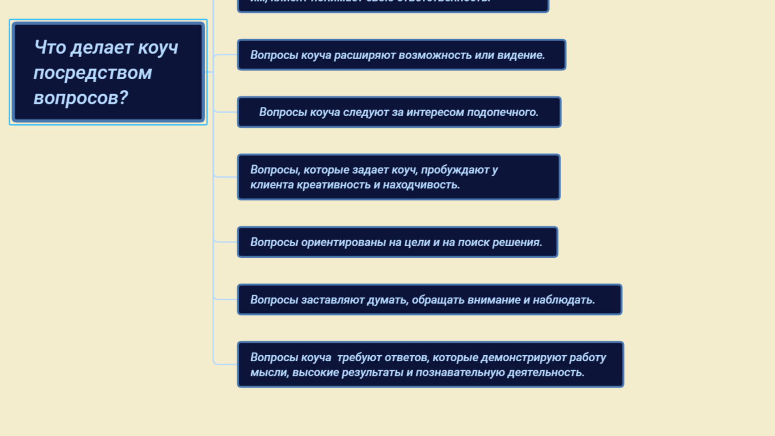 Контракт коуча с клиентом образец