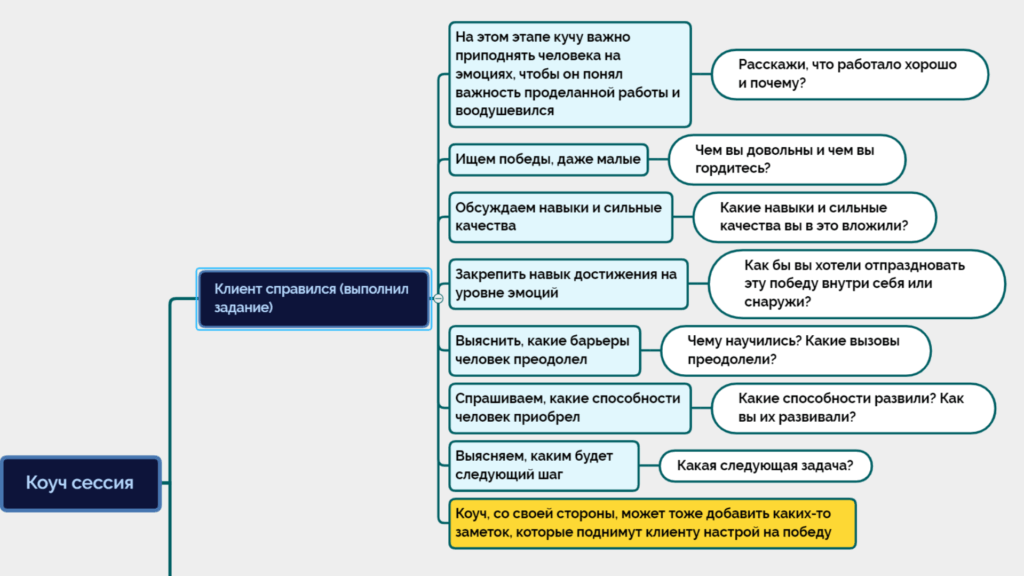 Контракт коуча с клиентом образец