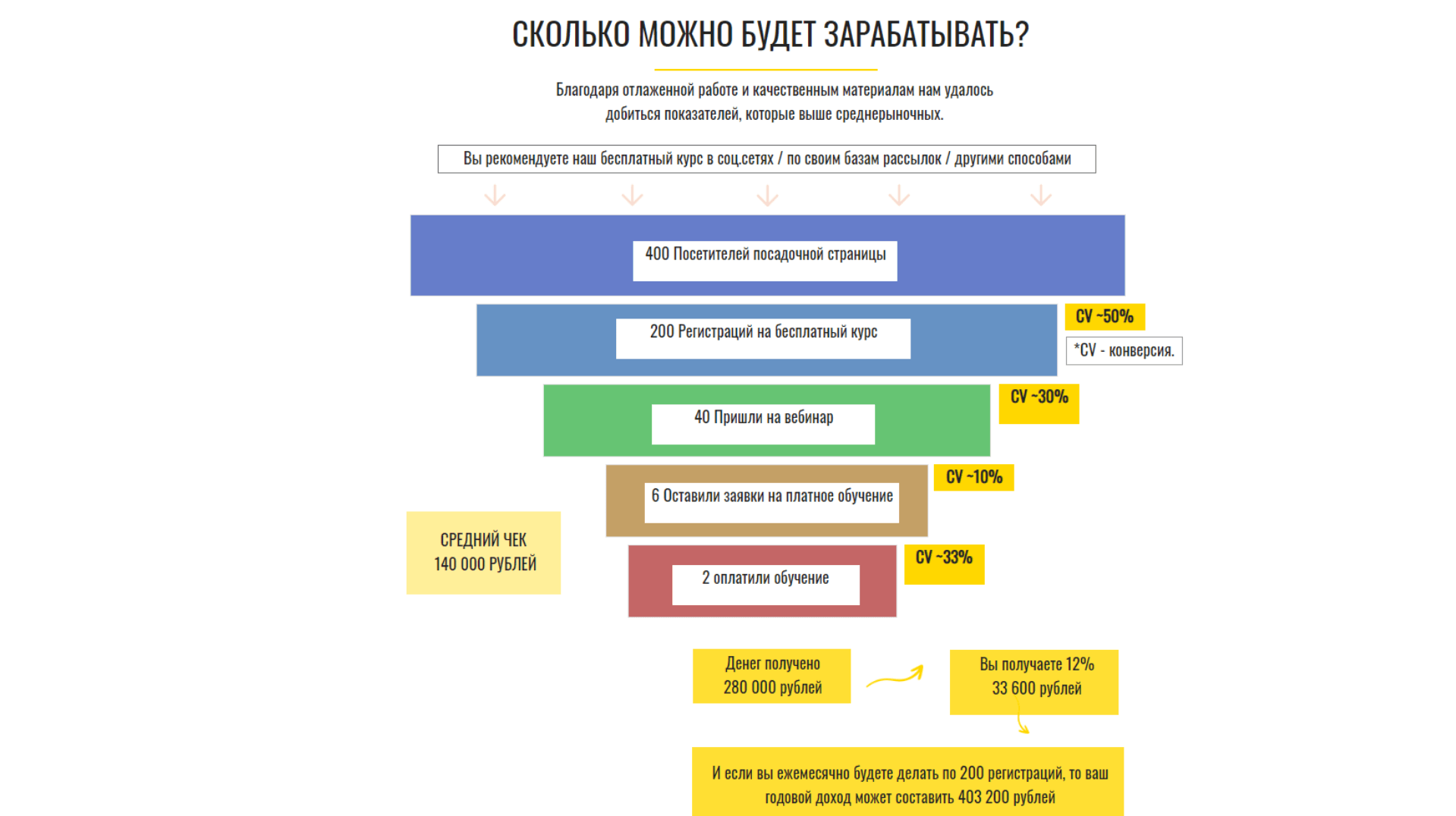как запустить свою партнерку запуск партнерской программы с нуля